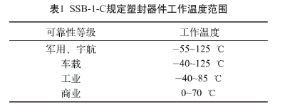 封裝件可靠性試驗(yàn)1