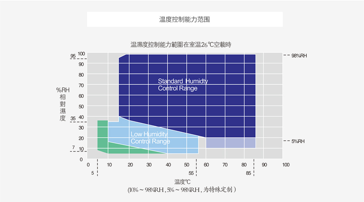 雙開門恒溫恒濕試驗(yàn)箱瑞凱儀器. (5)